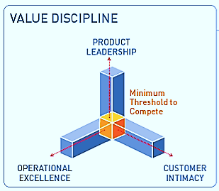 The High Cost of Misaligned “Value Disciplines” in CPA Firms